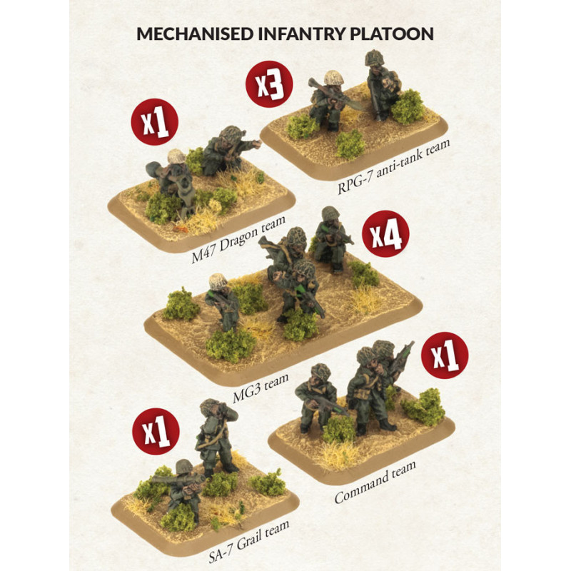 Mechanised Infantry Platoon (x33 figs)